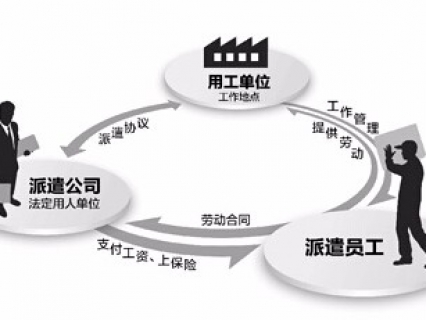 ������Դ